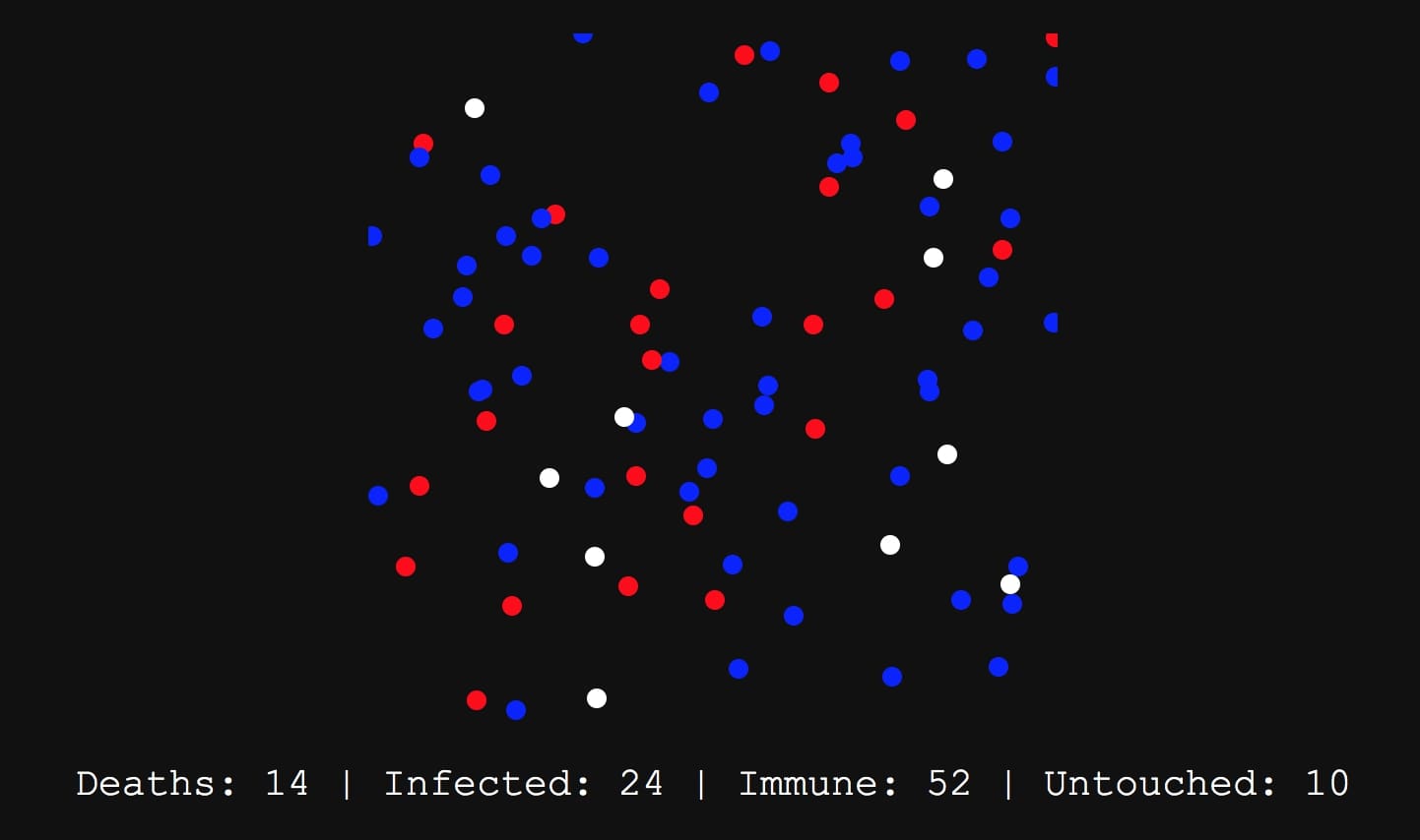 Virus Sim Image