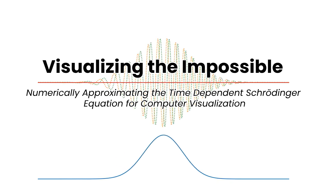 Visualizing the Impossible Image
